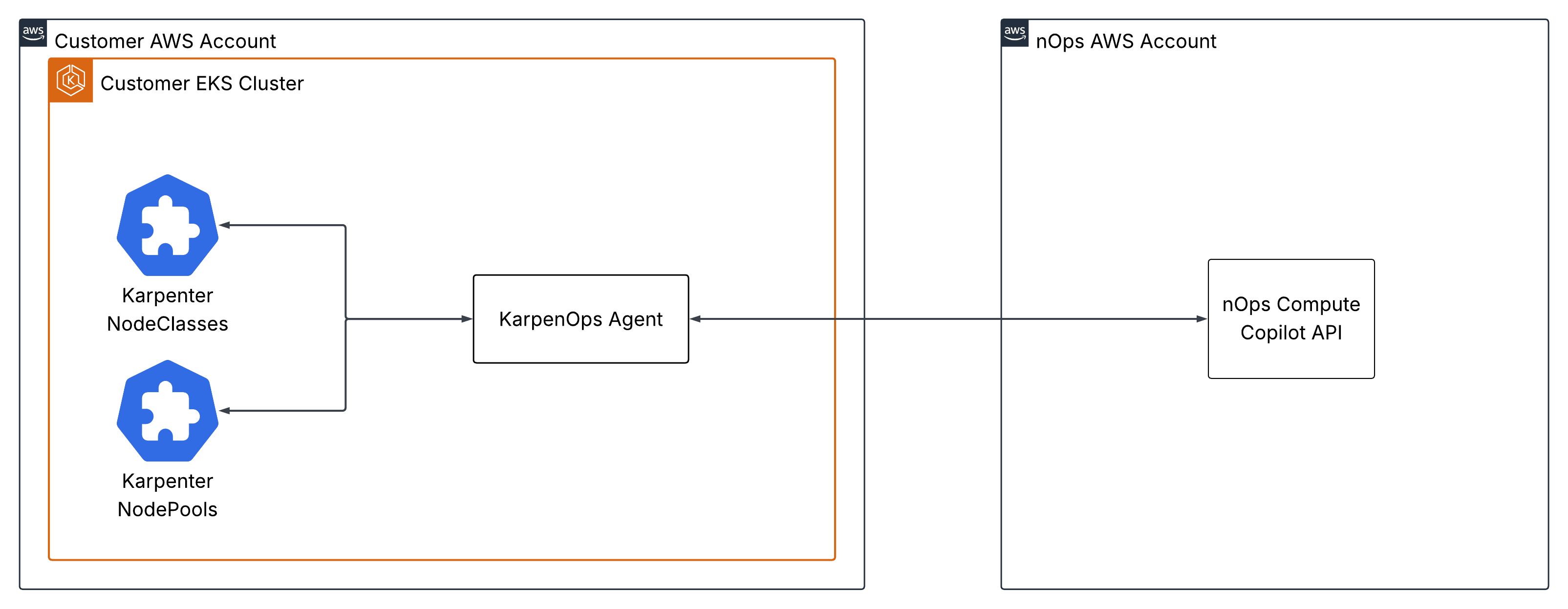 Karpenops overview