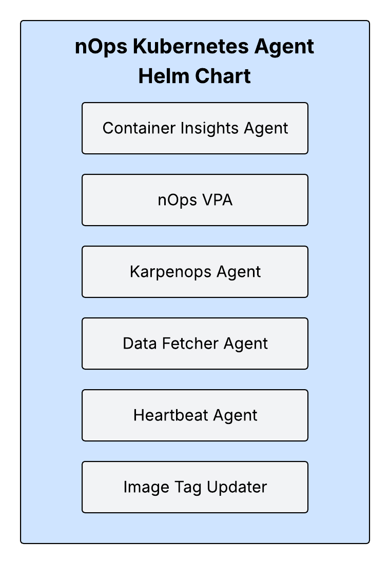 Kubernetes Agent Stack